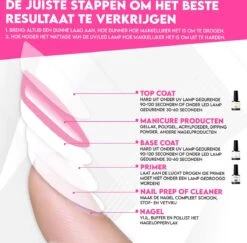 Luneya Gellak - Starterspakket - Primer - Base Coat - Top Coat - LED Lamp Gel Nagellak -Cosmetica Winkel 1200x1180 2