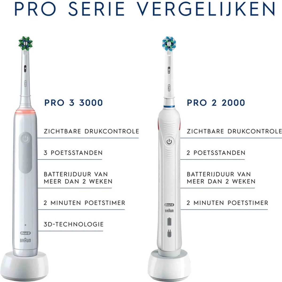 Oral B Oral-B Pro 2 2700 CrossAction - Elektrische Tandenborstel - Blauw, Wit 7 Oral B Oral-B Pro 2 2700 CrossAction - Elektrische Tandenborstel - Blauw, Wit - Afbeelding 5