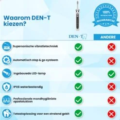 DEN-T® PRO P350 Elektrische Tandenpolijster - Wit - 5 Standen - 5 Opzetstukken - Polijstmachine - Polijstset - Tanden Polijsten - 15 DEN-T® PRO P350 Elektrische Tandenpolijster - Wit - 5 Standen - 5 Opzetstukken - Polijstmachine - Polijstset - Tanden Polijsten - -Cosmetica Winkel 1200x1200 327