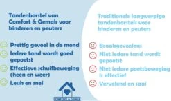 Tandenborstel Voor Kinderen - Eenvoudig, Hygiënisch En De Oplossing Voor Tandenpoetsen Bij Kinderen - BPA Vrij - BLAUW - 2 Tot 6 Jaar 14 Tandenborstel Voor Kinderen - Eenvoudig, Hygiënisch En De Oplossing Voor Tandenpoetsen Bij Kinderen - BPA Vrij - BLAUW - 2 Tot 6 Jaar -Cosmetica Winkel 1200x708 2